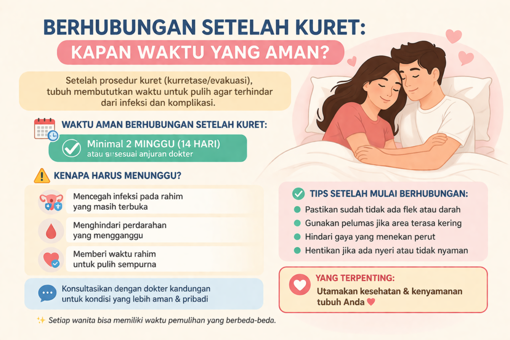 Berhubungan Setelah Kuret: Kapan Waktu yang Aman?